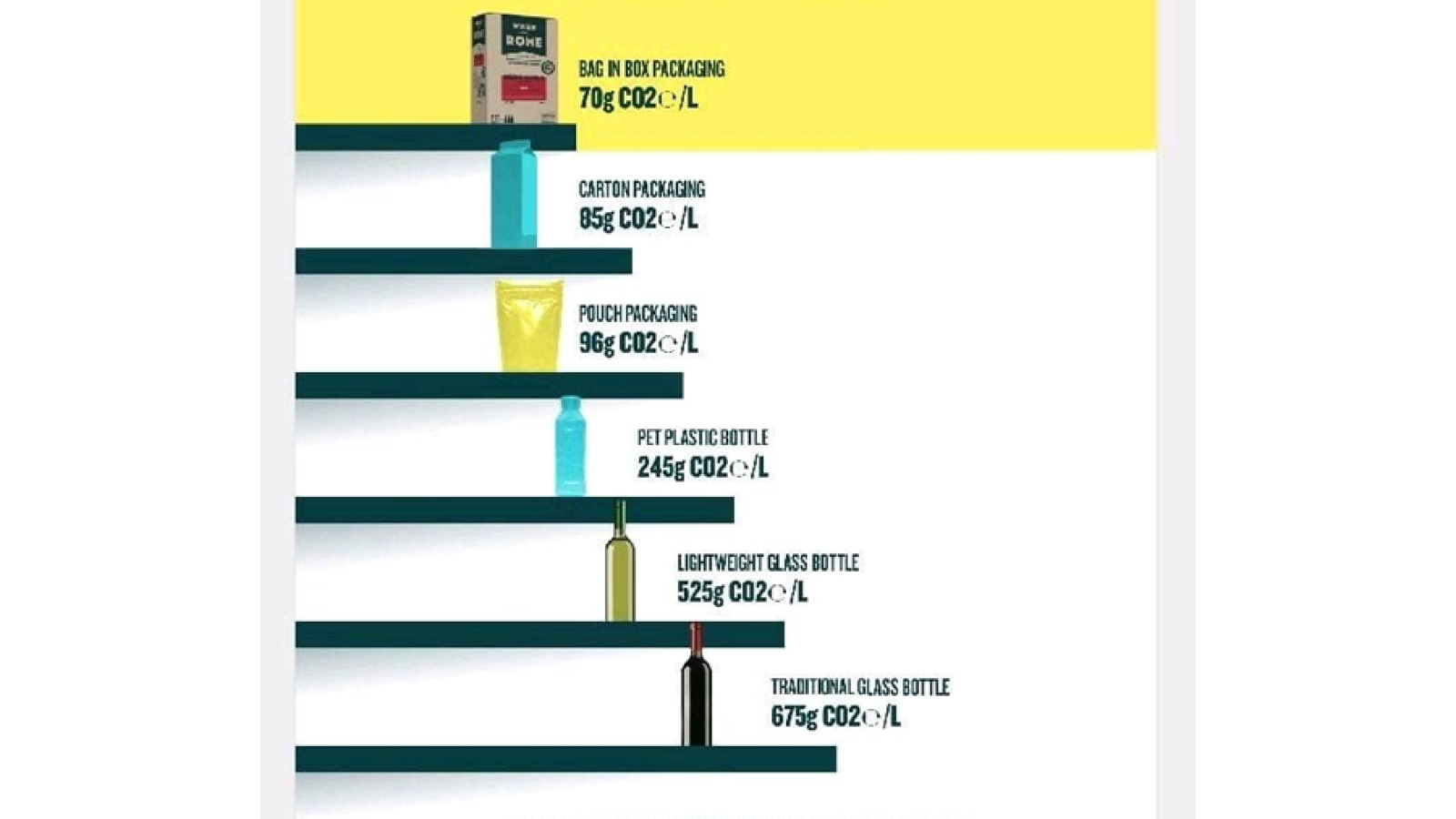 CARBON FOOTPRINT OF WINE PACKAGING